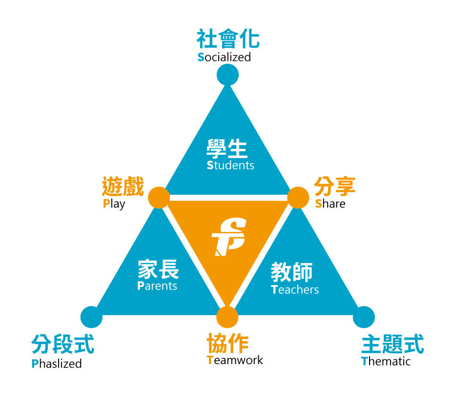 開平創新教育_PTS教育